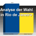 Analyse der Wahl in Rio de Janeiro
